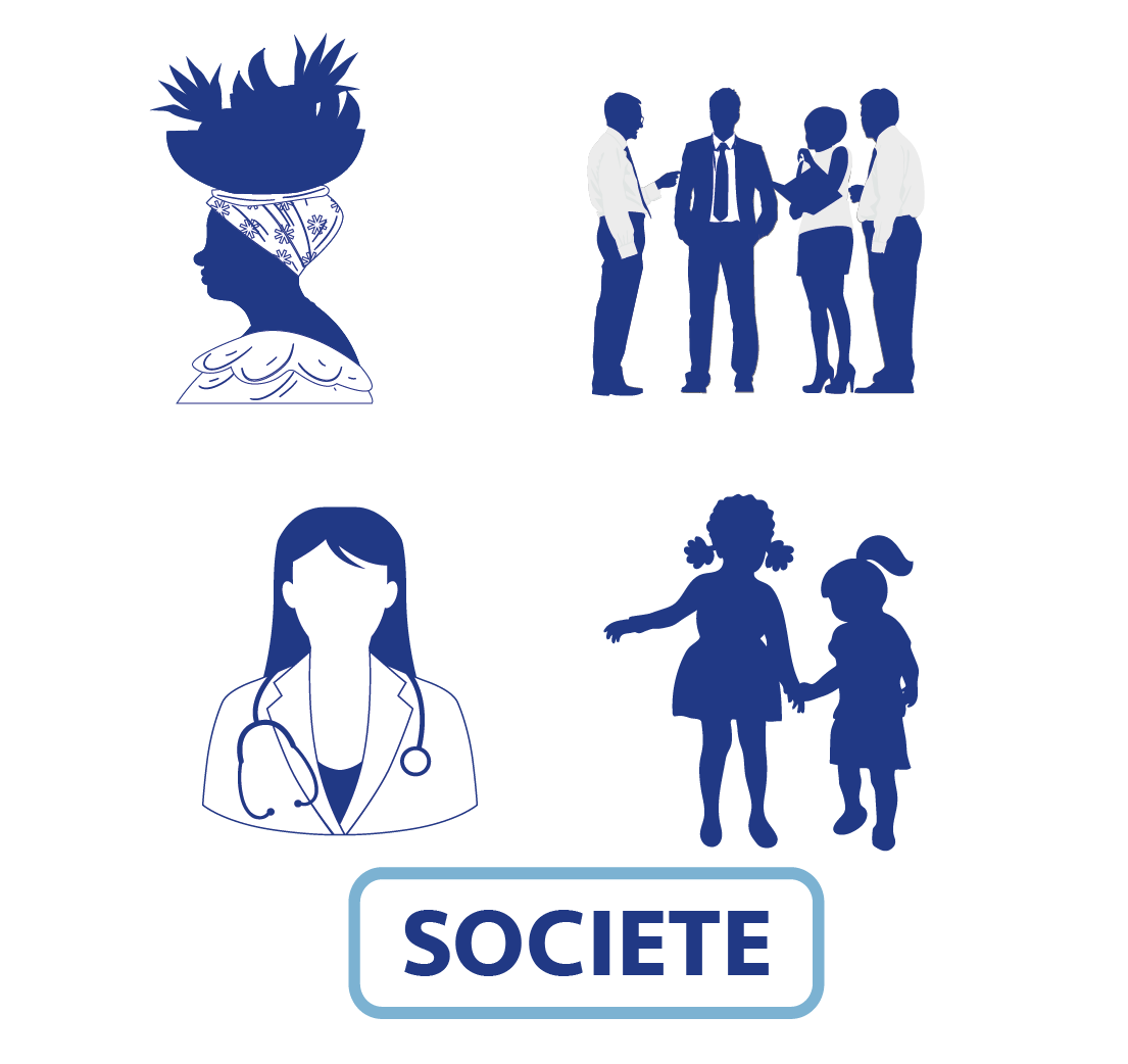 Société